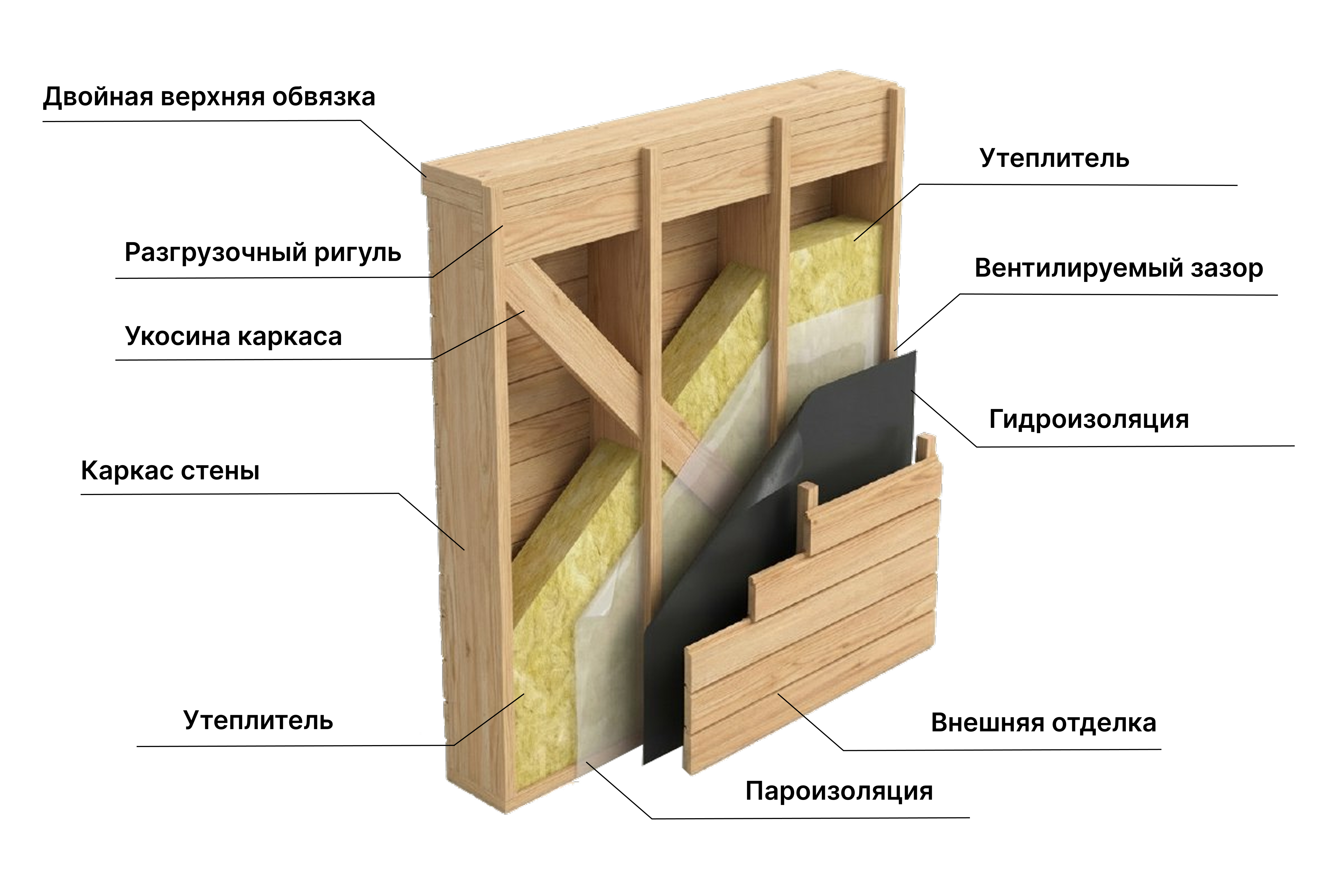 Стены