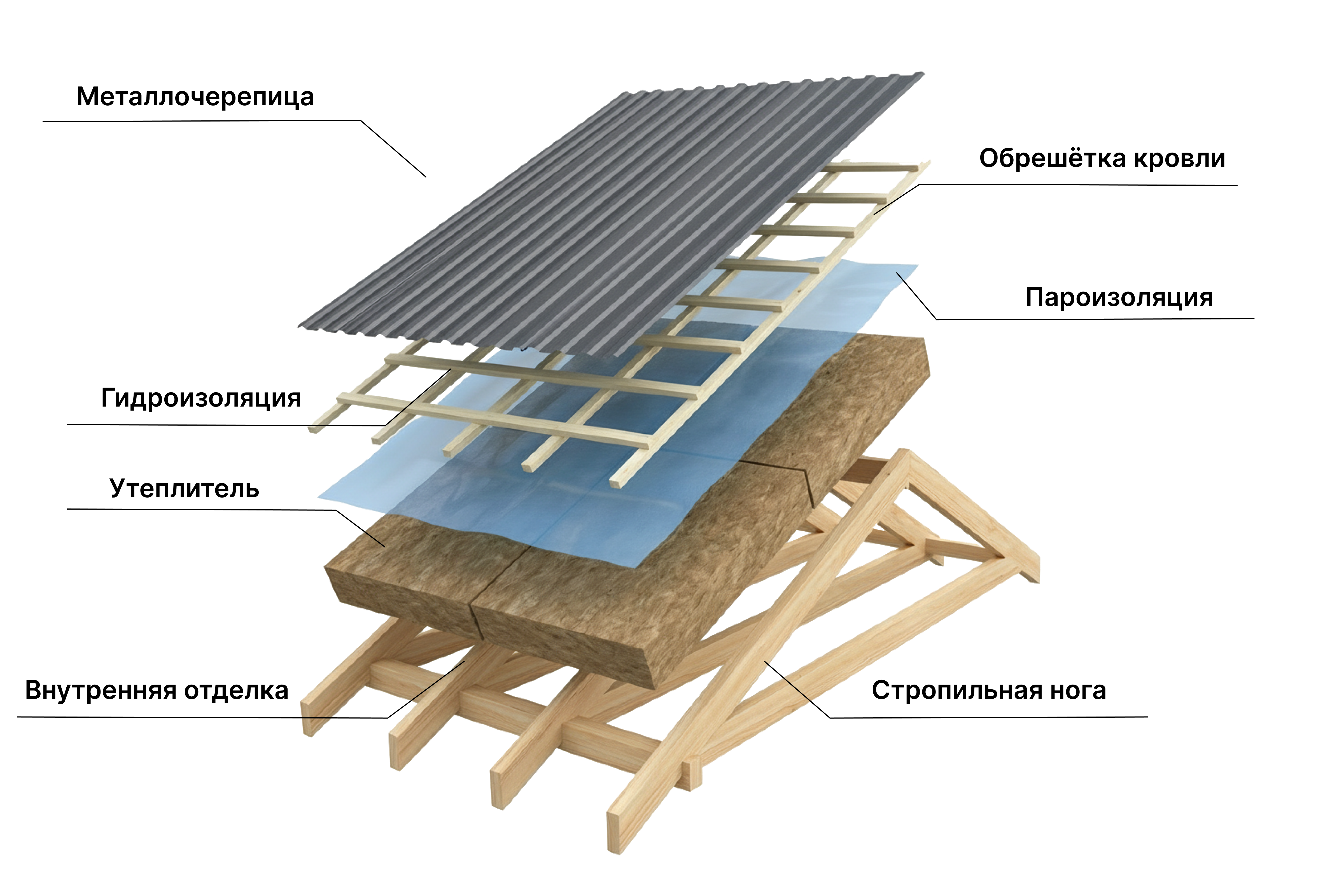 Кровля